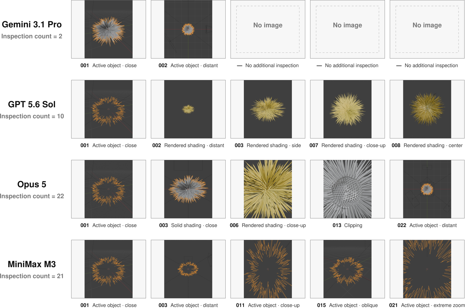 Active Visual inspection behavior