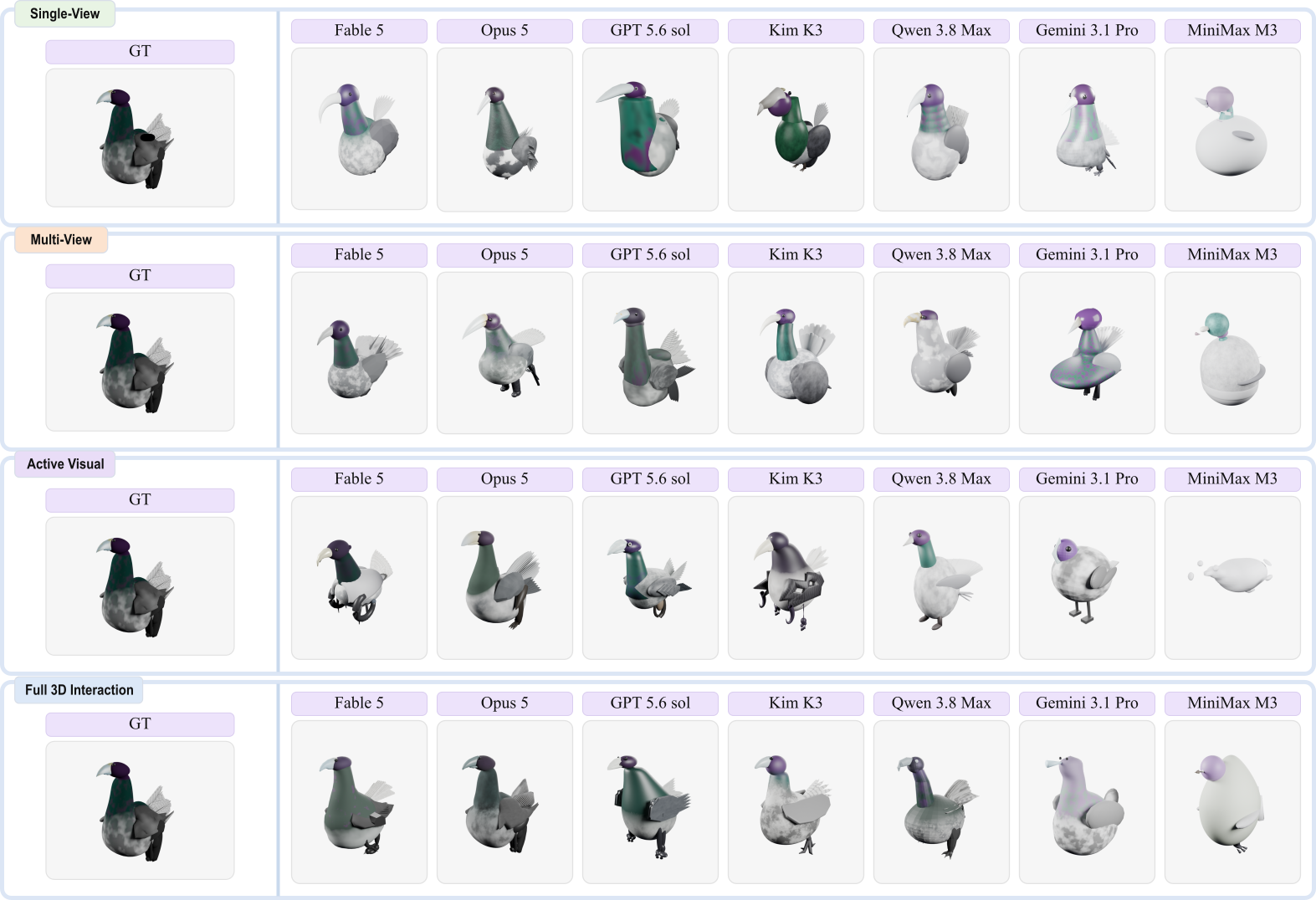 Qualitative reconstruction comparison