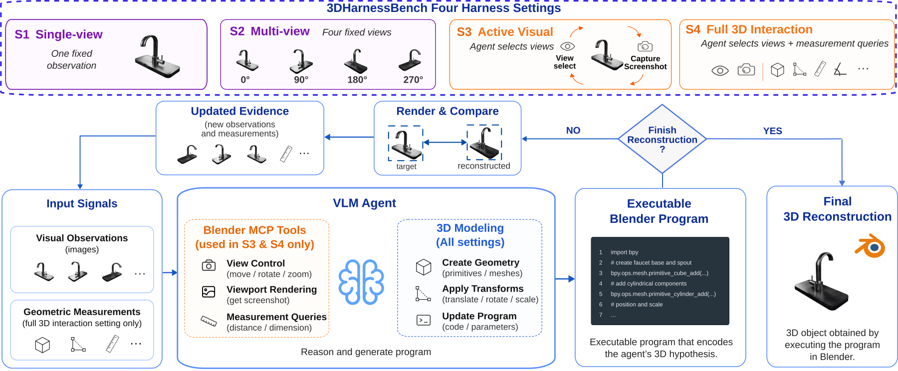 Agentic 3D reconstruction pipeline